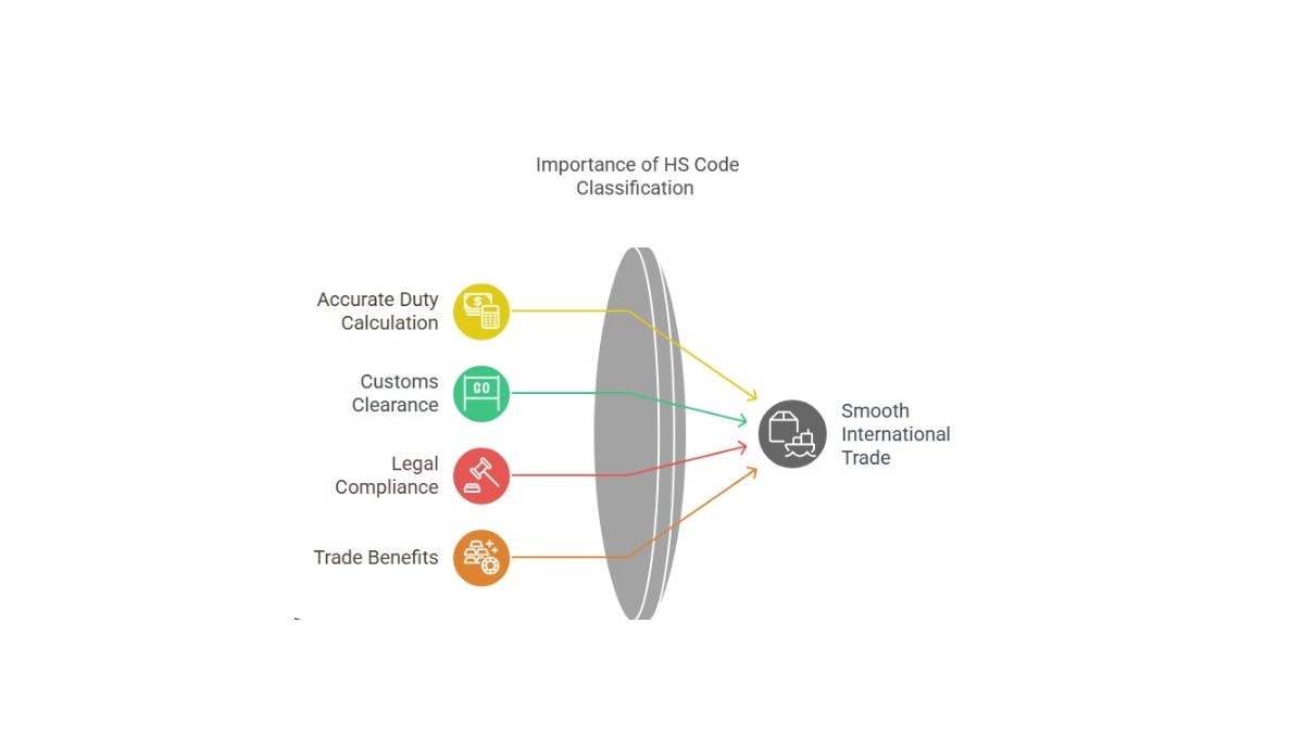 Why HS Classification Compliance Is Non-Negotiable in 2026