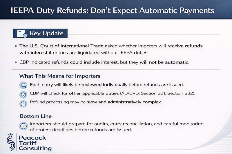 IEEPA Duty Refunds: Why Automatic Payments Are Unlikely and What Importers Should Prepare For