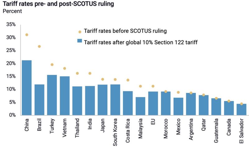 US Tariff Reduction on India: Reopening Competitive Sourcing and Margin Recovery