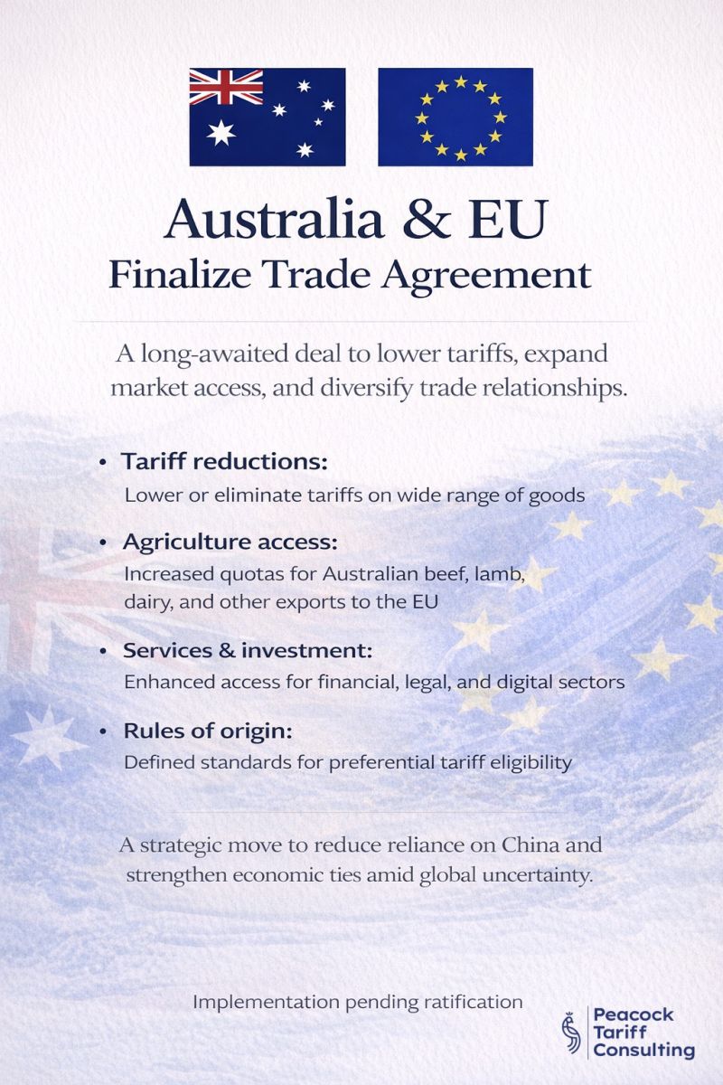 Australia-EU Free Trade Agreement: Navigating Agricultural Complexity and Rules of Origin
