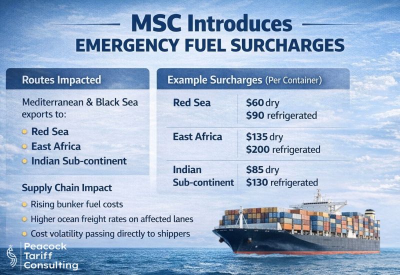 Ocean Freight Costs Surge: Understanding MSC’s Emergency Fuel Surcharges and Global Shipping Volatility