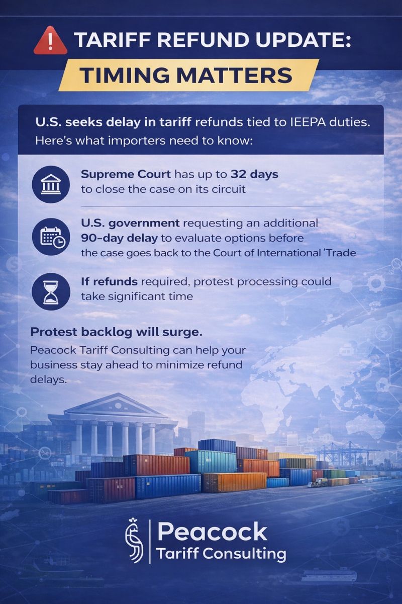 Tariff Refund Timing: When Legal Decisions Create Administrative Tsunamis