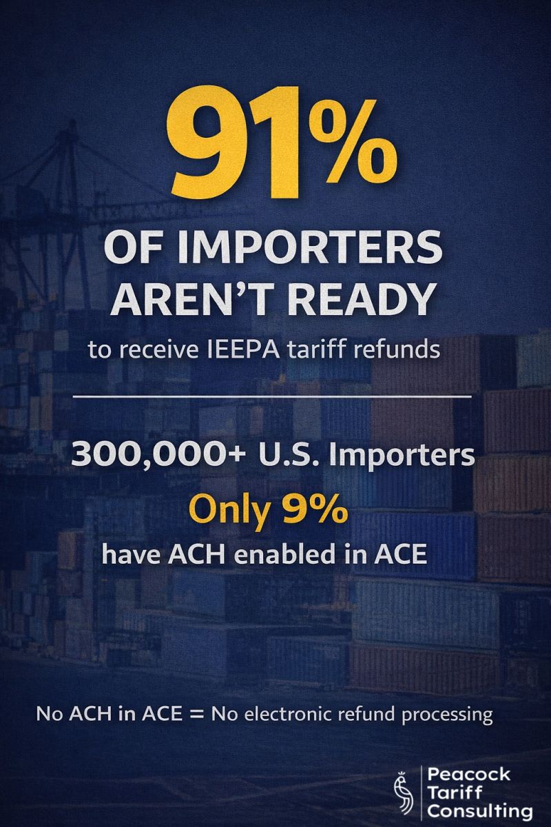 The SAFE Act and the Future of Non-Resident Importer Rules: What U.S. Importers Need to Know