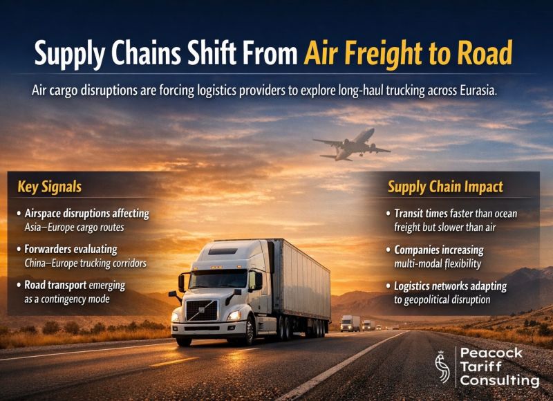 When Air Routes Fail: Why Road Transport Is Reshaping Asia-to-Europe Supply Chains