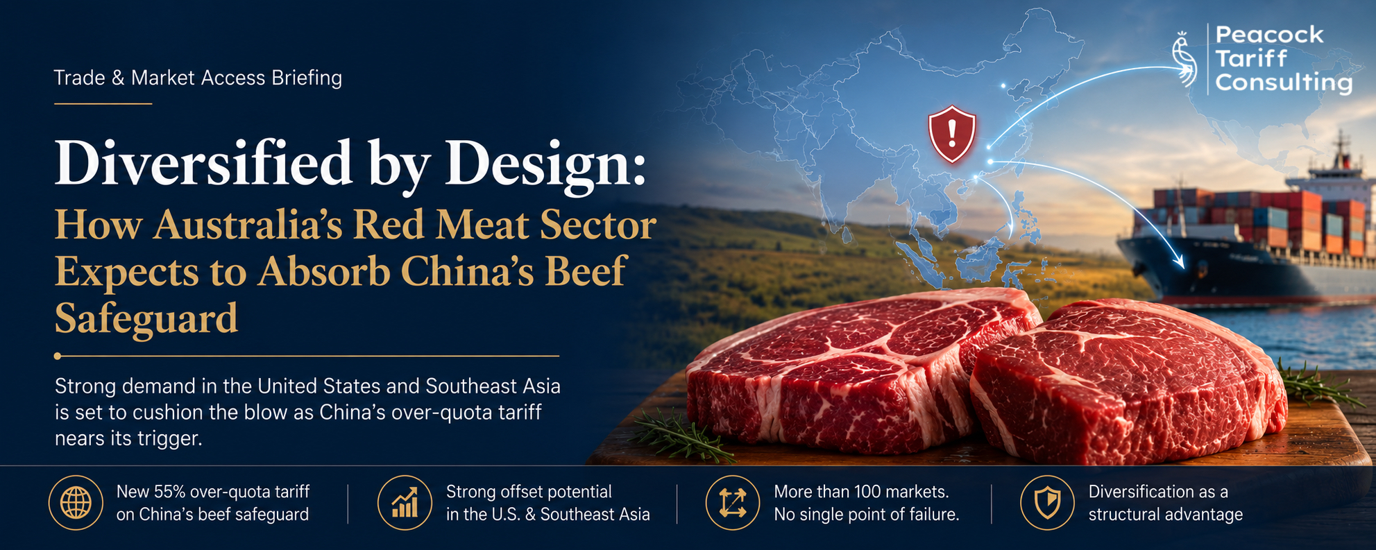 Diversified by Design: How Australia’s Red Meat Sector Expects to Absorb China’s Beef Safeguard