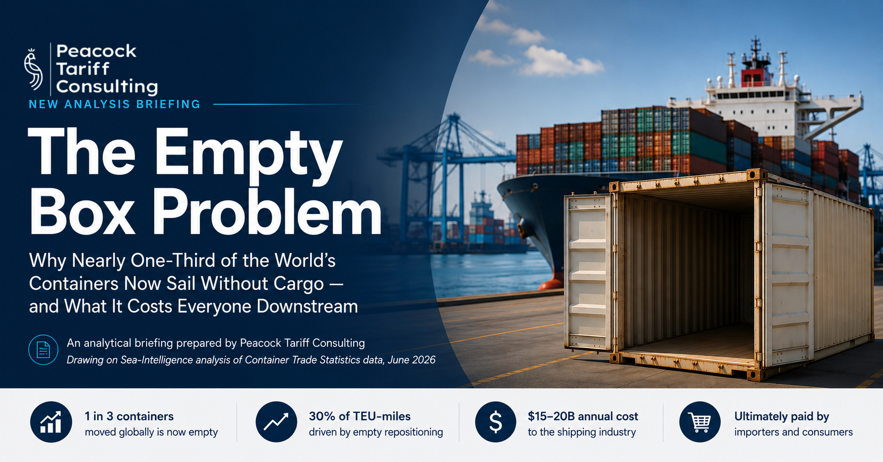 The Empty Box Problem

Why Nearly One-Third of the World’s Containers Now Sail Without Cargo and What It Costs Everyone Downstream